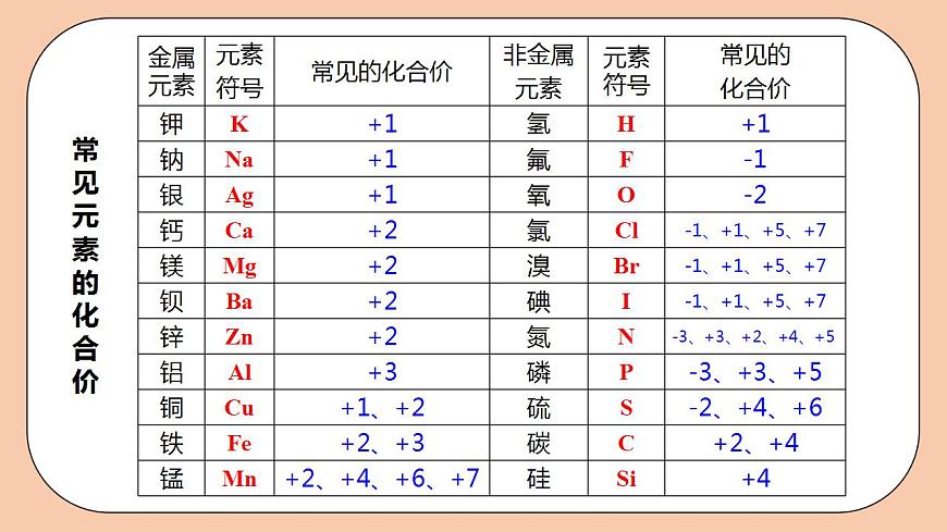 人教版初中化學(xué)九上 4.4.2《化學(xué)式與化合價》課件第8頁