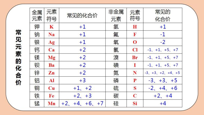 人教版初中化学九上 4.4.2《化学式与化合价》课件08