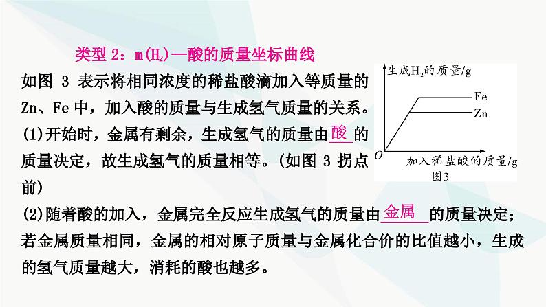 人教版中考化学复习重难突破7金属与酸反应的坐标曲线练习课件第7页