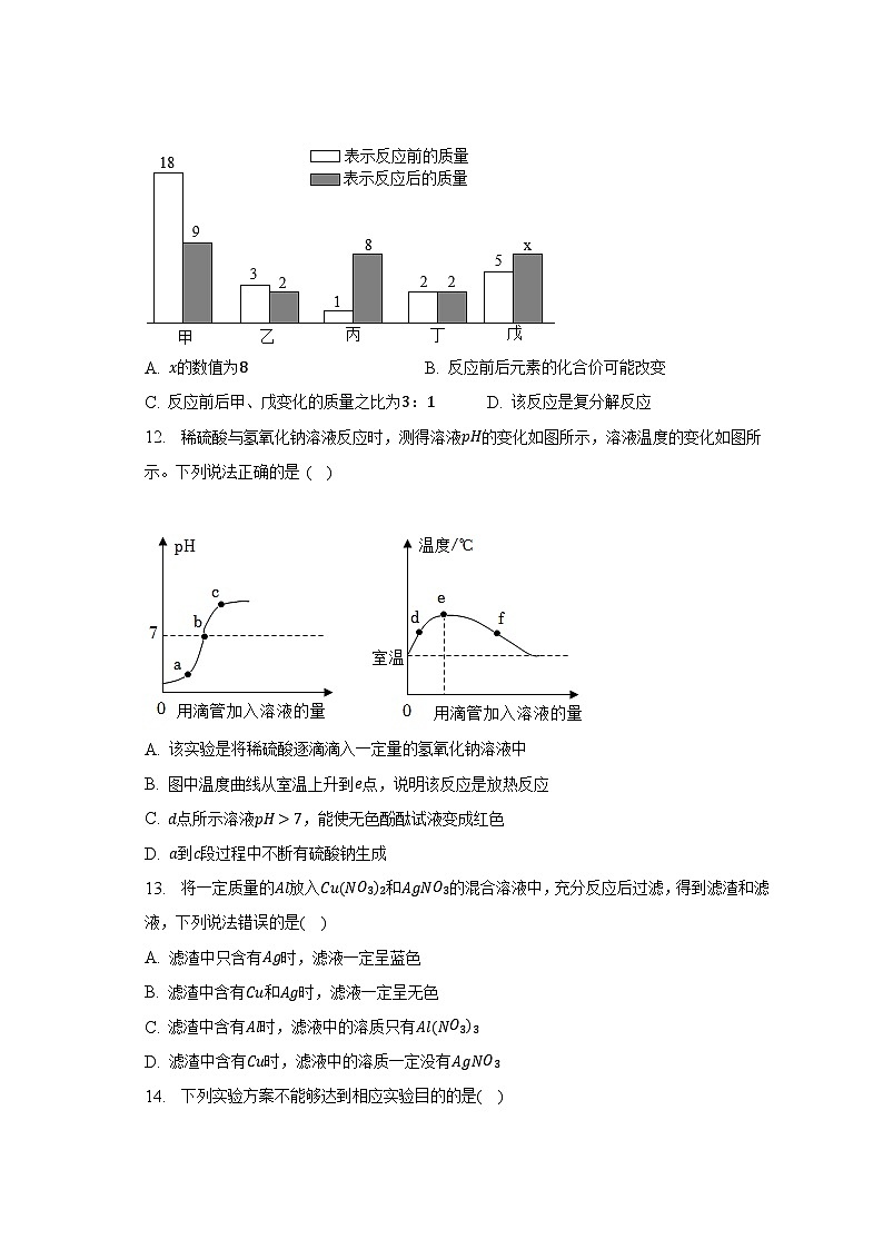 2023年山东省泰安市肥城市中考化学二模试卷(含解析)第3页