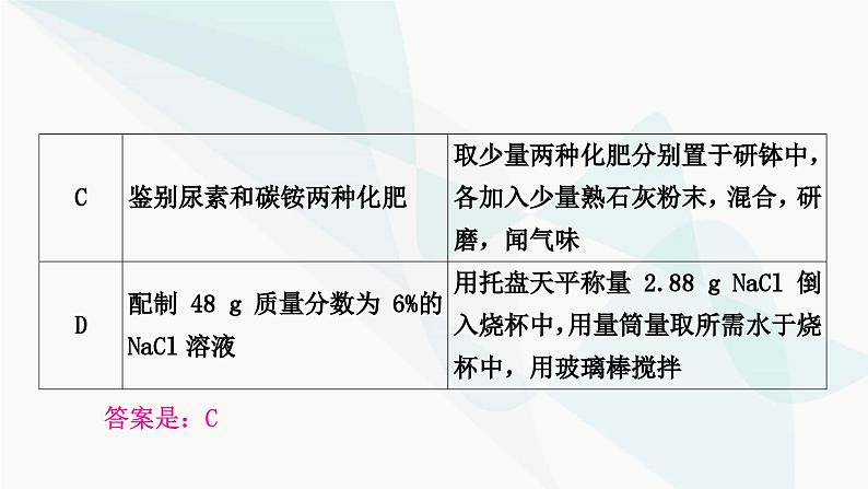人教版中考化学复习题型突破二实验方案的设计与评价练习课件第6页