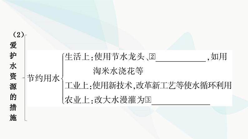 人教版中考化学复习第四单元自然界的水第1课时自然界的水教学课件04