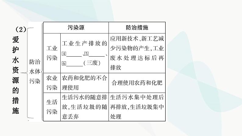 人教版中考化学复习第四单元自然界的水第1课时自然界的水教学课件05