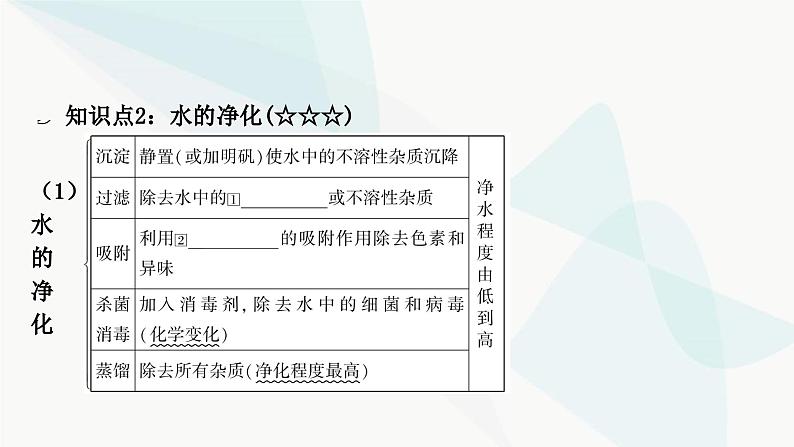人教版中考化学复习第四单元自然界的水第1课时自然界的水教学课件07