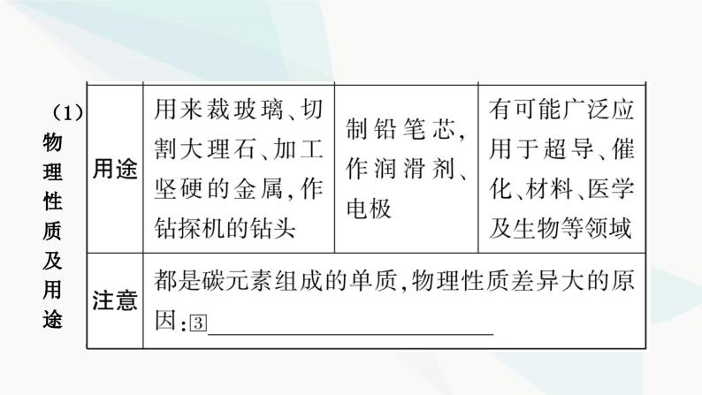 人教版中考化学复习第六单元碳和碳的氧化物教学课件04