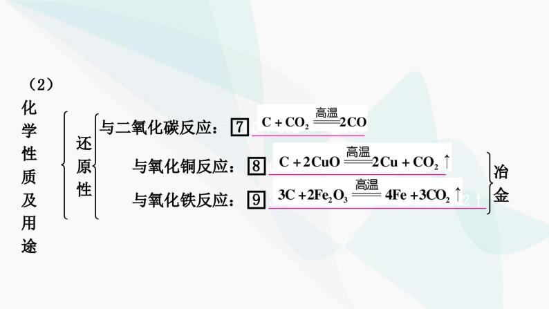 人教版中考化学复习第六单元碳和碳的氧化物教学课件06