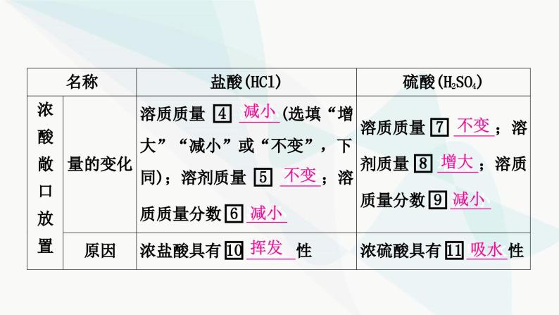 人教版中考化学复习第十单元酸和碱第1课时常见的酸和碱教学课件05