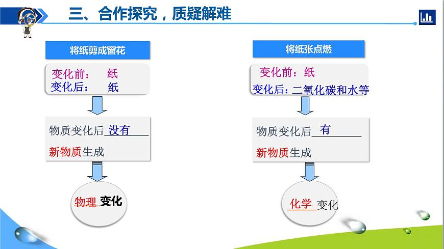 第一課時 物質(zhì)的變化第8頁