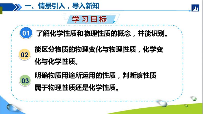 人教版初中化学九年级上册第一单元课题1 物质的变化和性质（第2课时）+课件05