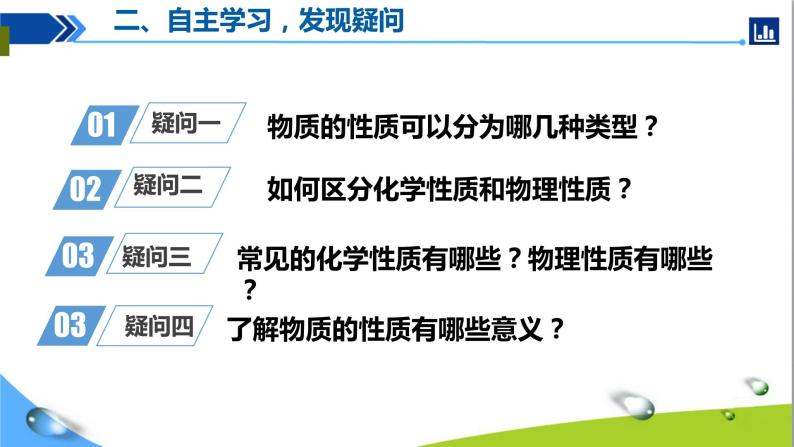 人教版初中化学九年级上册第一单元课题1 物质的变化和性质（第2课时）+课件06