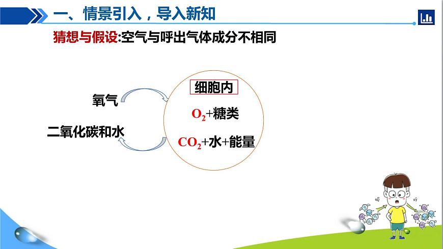 第2課時 對人體吸入的空氣和呼出的氣體的探究第4頁