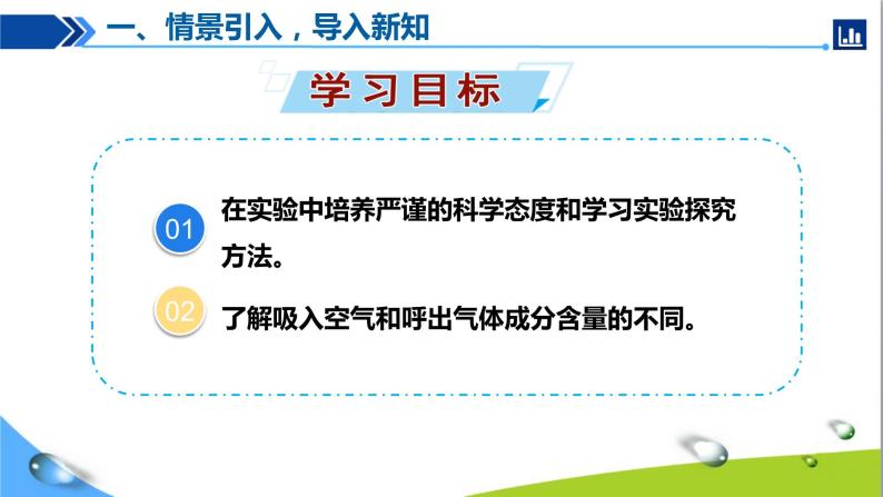 人教版初中九年级上册第一单元课题2 化学是一门以实验为基础的科学（第2课时）+课件PPT05