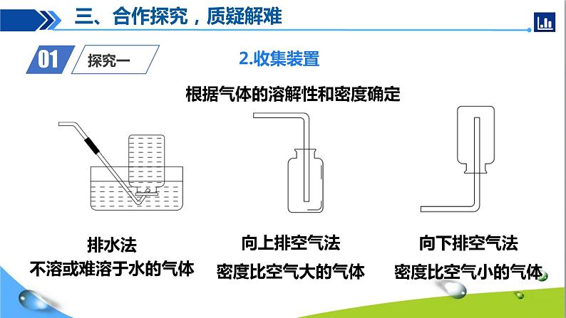 人教版初中化学九年级上册第二单元课题3 制取氧气(第2课时)+课件PPT08