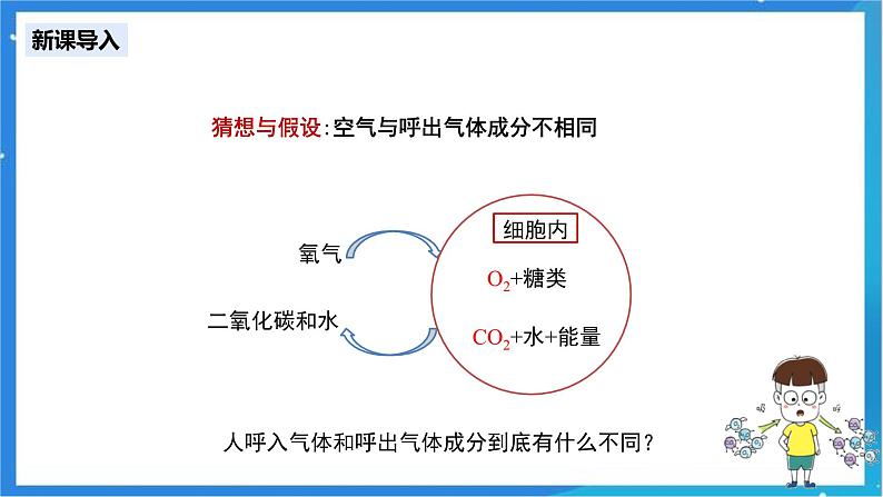 人教版九年级化学上册 课题2 化学是一门以实验为基础的科学 第2课时 课件+教案05