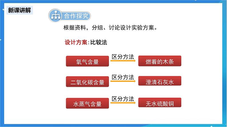人教版九年级化学上册 课题2 化学是一门以实验为基础的科学 第2课时 课件+教案07