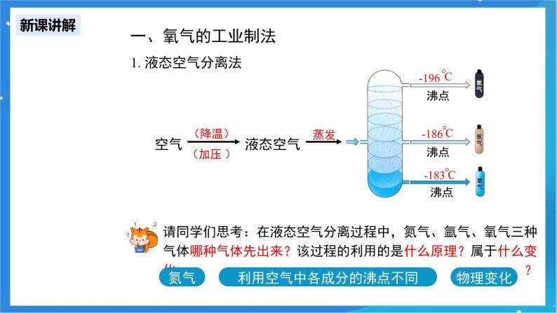 人教版九年级化学上册 课题3 制取氧气 第1课时 课件+教案05