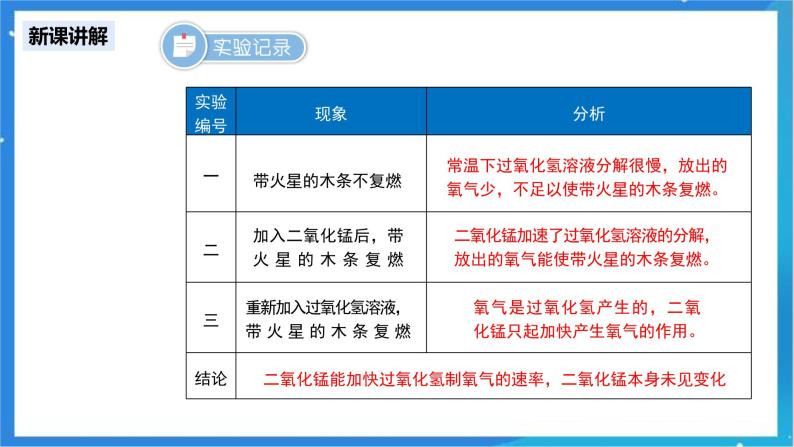 人教版九年级化学上册 课题3 制取氧气 第2课时 课件+教案08