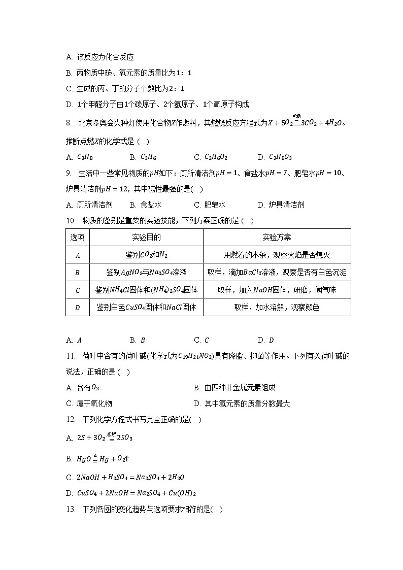 2023年河南省信阳市罗山县彭新重点中学中考化学二模试卷(含解析)第2页