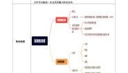 人教版九年级下册课题3 溶液的浓度学案