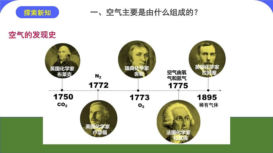 核心素養(yǎng)目標(biāo)課題1《空氣》課件PPT第5頁