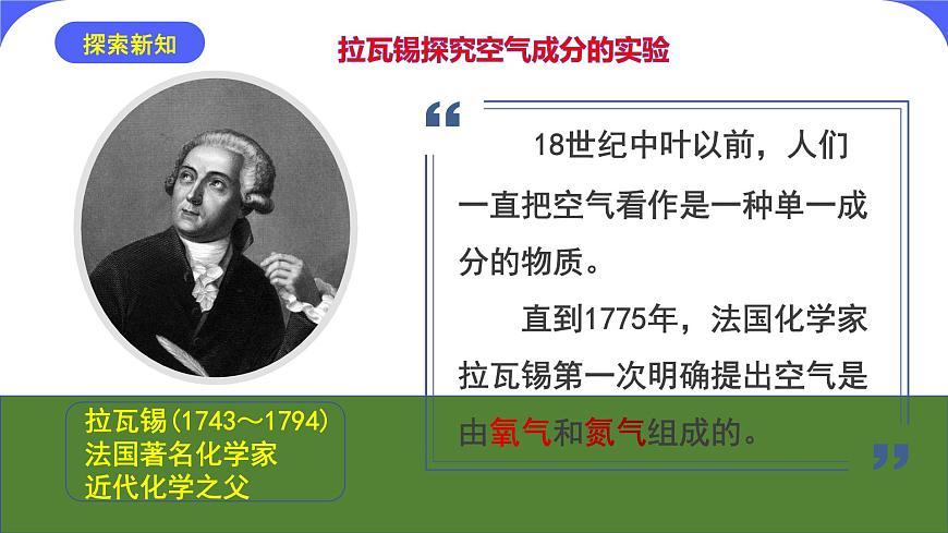 核心素養(yǎng)目標(biāo)課題1《空氣》課件PPT第6頁