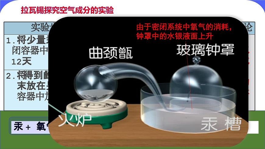 核心素養(yǎng)目標(biāo)課題1《空氣》課件PPT第8頁