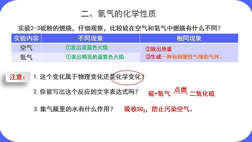 核心素養(yǎng)目標(biāo)課題2《氧氣》課件PPT第7頁