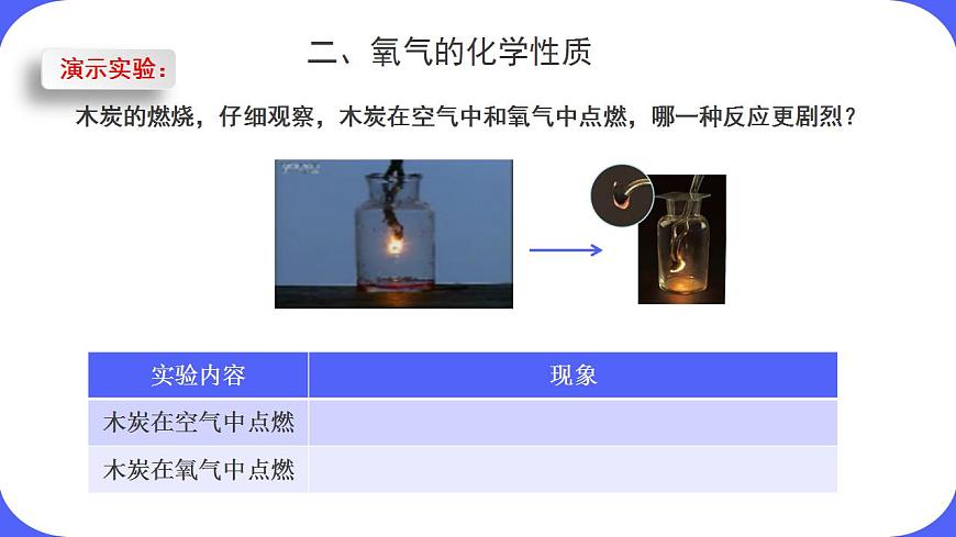 核心素養(yǎng)目標(biāo)課題2《氧氣》課件PPT第8頁