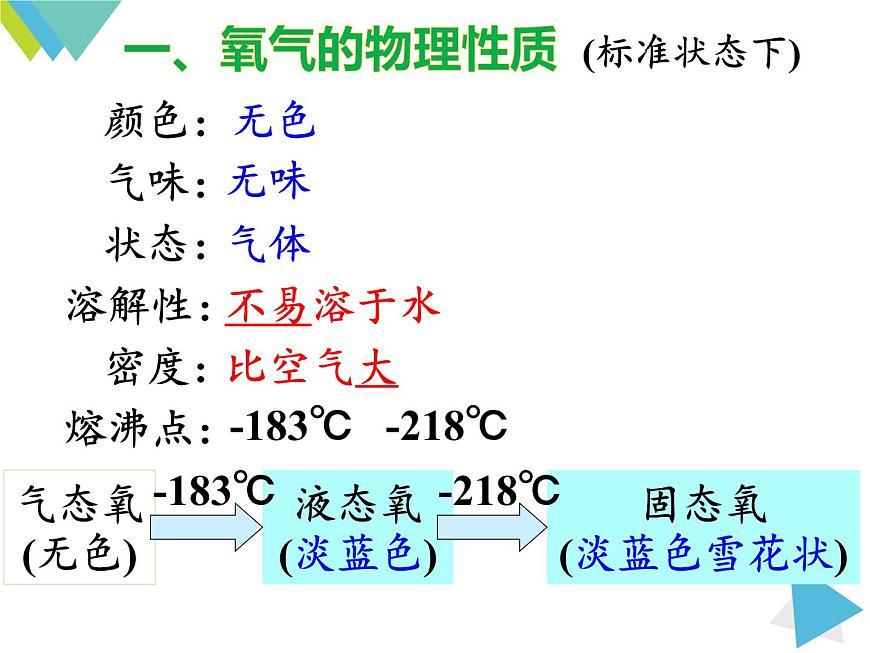 2.2氧氣課件第3頁