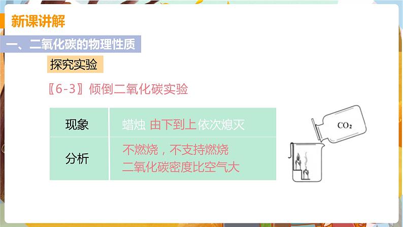 课题3 二氧化碳和一氧化碳(课时1)第4页