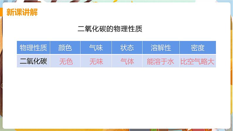 课题3 二氧化碳和一氧化碳(课时1)第6页