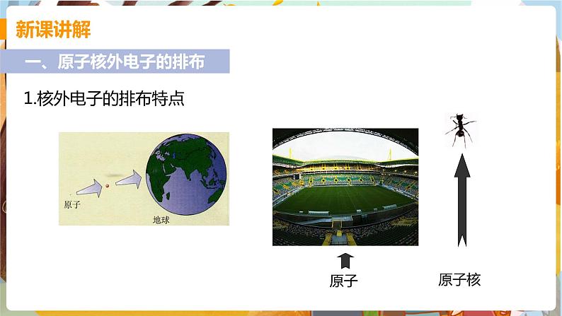 课时2 原子核外电子的排布 离子第4页