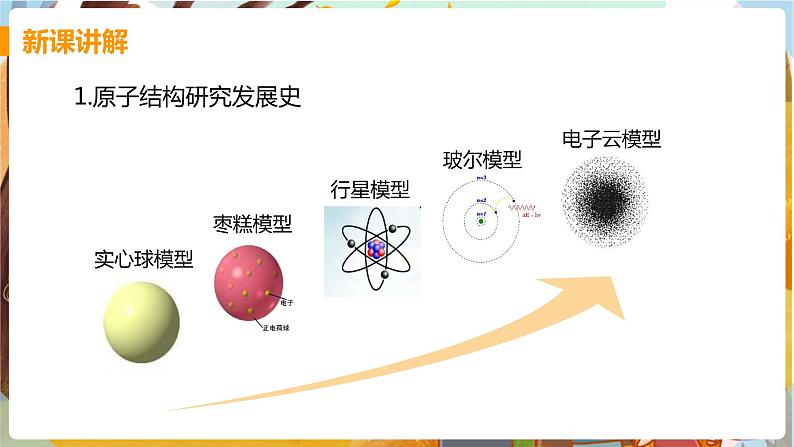 课时1 原子的构成 相对原子质量第5页