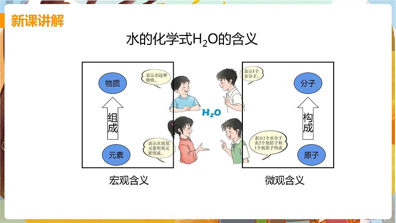 课题4 化学式与化合价(课时1)第7页