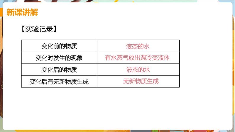 课题1 物质的变化和性质第7页