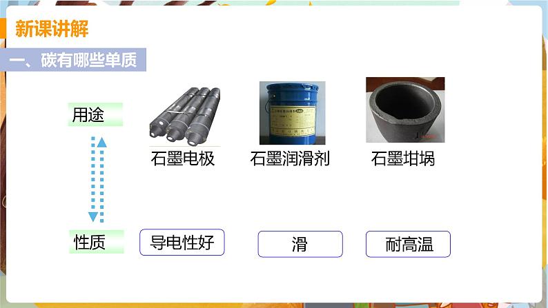 5.2 组成燃料的主要元素——碳第4页