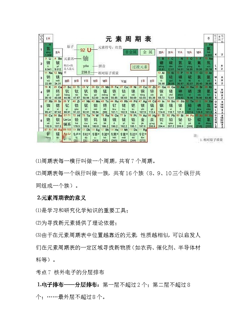 初三化学《物质构成的奥秘》常考知识点总结第3页