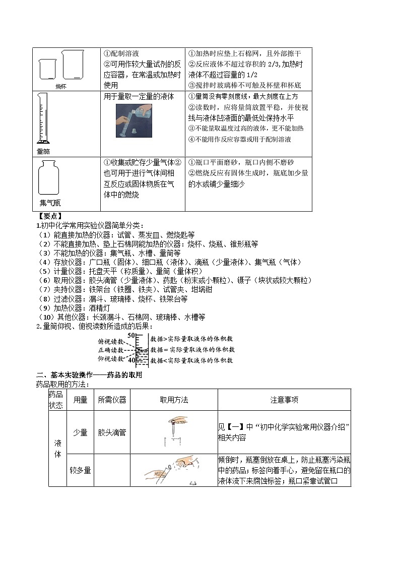 第02讲 走进化学实验室-2023-2024学年新九年级化学暑假同步课(上海沪教版) 试卷02