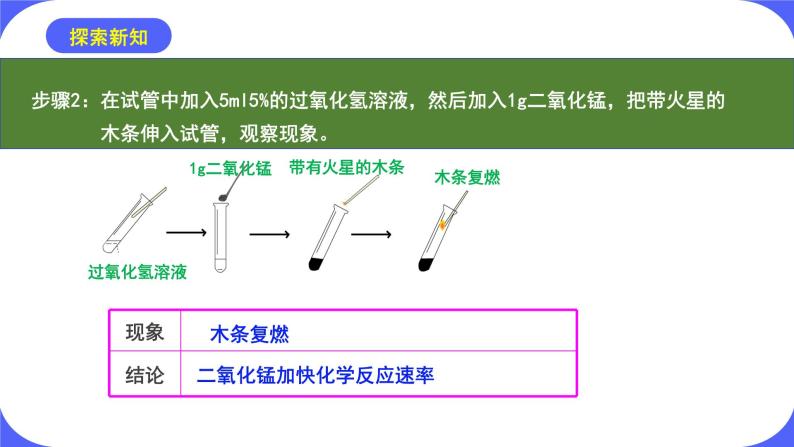 核心素养目标课题3《制取氧气第2课时》课件PPT+教学设计+同步练习05