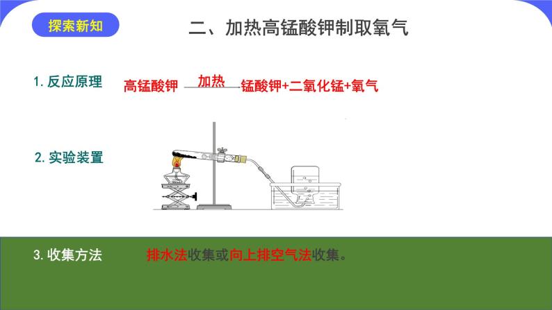 核心素养目标《实验活动1氧气的实验室制取与性质》课件PPT+教学设计+同步练习07