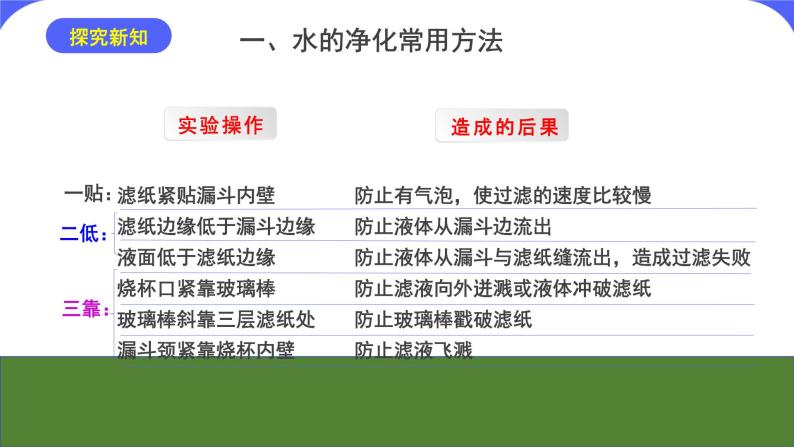 核心素养目标课题2《水的净化》课件PPT+教学设计+同步练习08