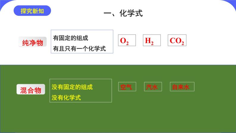 核心素养目标课题4《化学式与化合价第1课时》课件PPT+教学设计+同步练习04