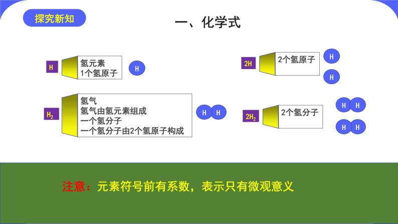 核心素养目标课题4《化学式与化合价第1课时》课件PPT+教学设计+同步练习07