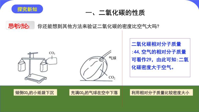 核心素养目标课题3《二氧化碳和一氧化碳》课件PPT06