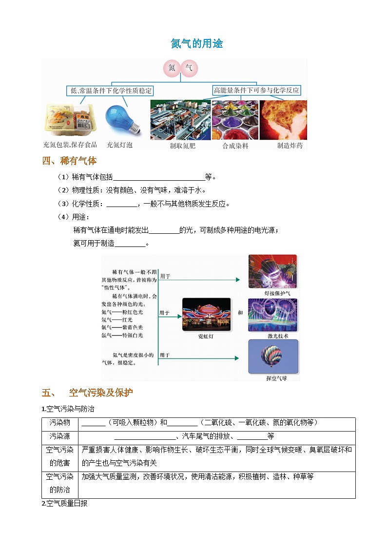 人教版初中化学九年级上册 2.1 空气(第二课时)空气的成分及用途导学案第2页