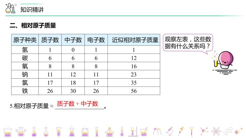 【同步讲义】人教版化学九年级上册--3.02原子的结构（下）（PPT课件）08