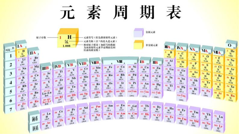 【同步讲义】人教版化学九年级上册--3.03元素（下）（PPT课件）06