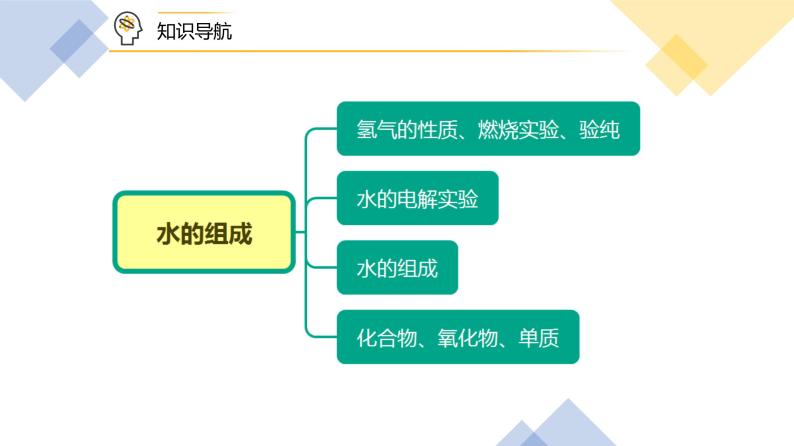 【同步讲义】人教版化学九年级上册--4.03水的组成（PPT课件）08