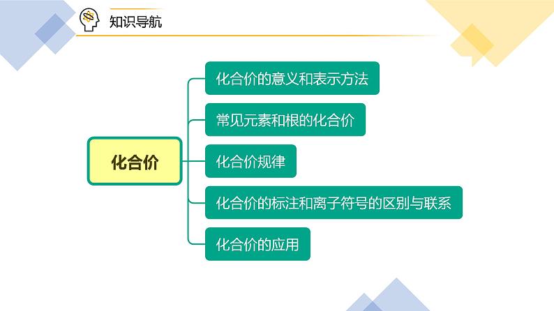 【同步讲义】人教版化学九年级上册--4.04.2化合价(PPT课件)第3页