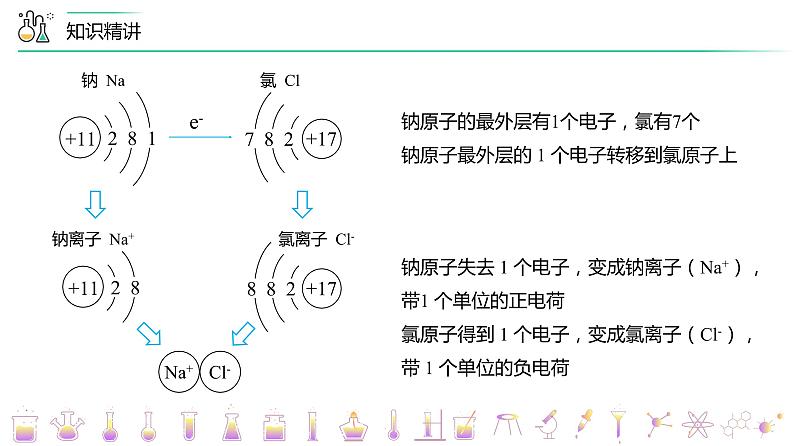 【同步讲义】人教版化学九年级上册--4.04.2化合价(PPT课件)第7页